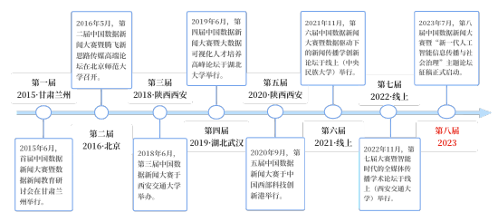历届大赛举办时间轴