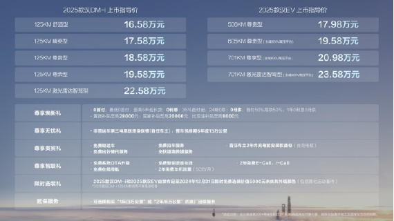 【上市主稿】2025款汉上市售价16.58万~23.58万元,引领中大型轿车油耗进入3时代(1)731