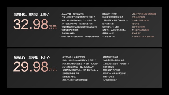 ★对外公开★【上市新闻稿】29.98万元-32.98万元!大六座安全豪华SUV腾势N8L正式上市403