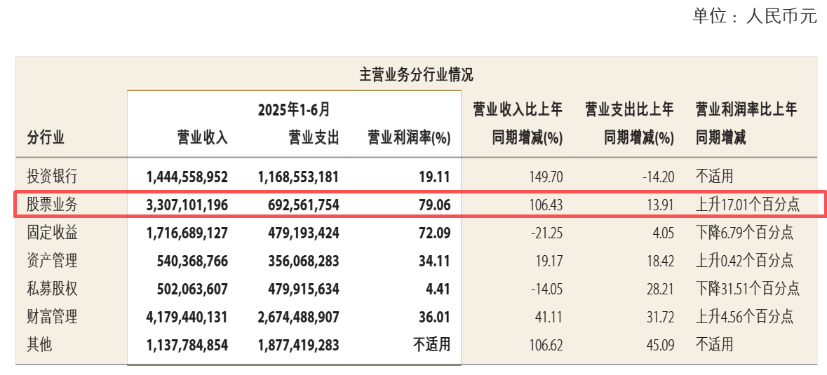 中金香港股票业务负责人李艳琳离职 中金公司香港及股票业务亮眼表现能否持续