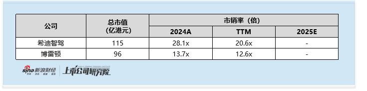 希迪智驾启动全球发售:收入高增长背后亏损持续扩大 回款逾期风险暴露 经营现金流持续大额流出