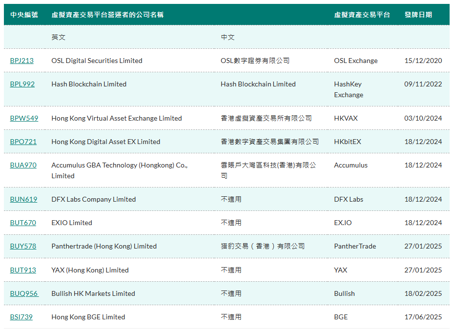 Hashkey启动全球发售：瑞银资管 富达国际参与基石投资 2025年上半年收入下滑 费用高企 利润转正遥遥无期