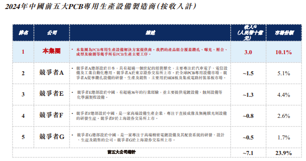大族数控港股上市在即：46.5%高折价提供充分安全垫 高估值高增长需警惕行业景气度持续性与回调风险