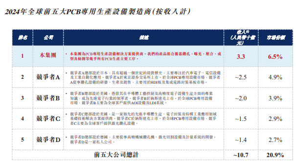 大族数控港股上市在即：46.5%高折价提供充分安全垫 高估值高增长需警惕行业景气度持续性与回调风险