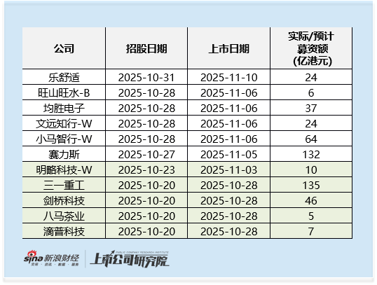 自动驾驶双雄港股正面交锋:小马智行遭做空机构指控并被同行炮轰 低毛利叠加业绩反超风险持续承压