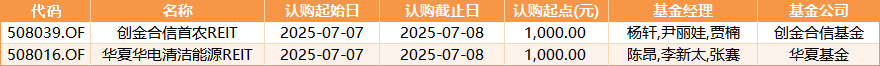 数据来源：Wind 基金公告 统计区间：2025年7月7日-2025年7月11日
