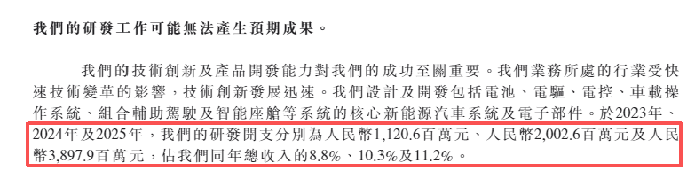 岚图汽车介绍上市赴港：政府补贴超10亿撑起盈利 销售费用高企研发投入偏低 招股书存披露瑕疵