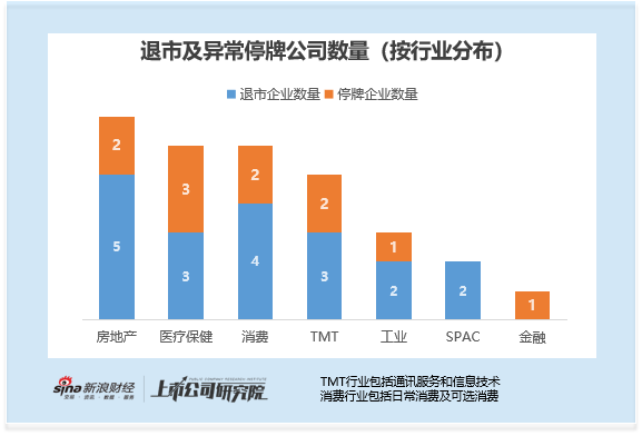 港股IPO市场扩容背后 30家企业退市或异常停牌 经营合规风险及保荐督导机制待解