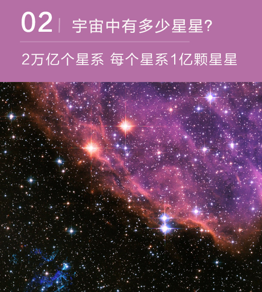 2万亿个星系每个星系1亿颗星星