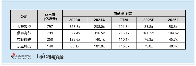 大族数控港股上市在即：46.5%高折价提供充分安全垫 高估值高增长需警惕行业景气度持续性与回调风险