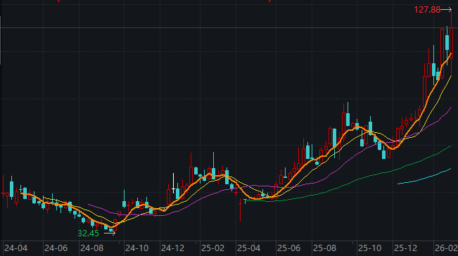算力服务器PCB龙头广合科技港股IPO：近50%发行折价背后 高估值与高增速如何平衡？