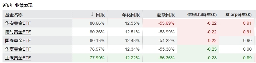 数据来源:Win的 截止日期:2025年7月24日