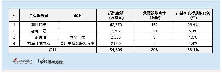 希迪智驾启动全球发售:收入高增长背后亏损持续扩大 回款逾期风险暴露 经营现金流持续大额流出