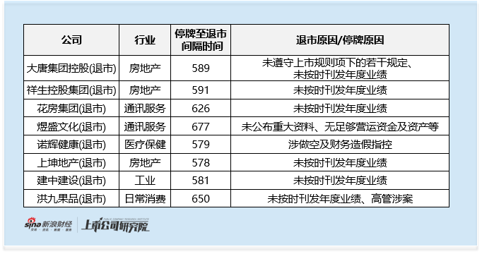 港股IPO市场扩容背后 30家企业退市或异常停牌 经营合规风险及保荐督导机制待解