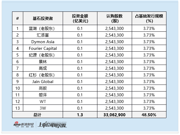 聚水潭启动全球发售：2024年盈利后2025年上半年再转亏 老股东高盛上市前浮盈50%离场 发行估值远超可比公司