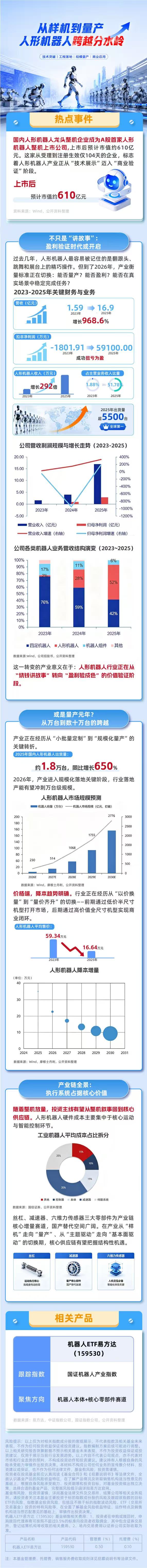 A股迎来“人形机器人第一股”，产业链中藏着哪些投资机会？