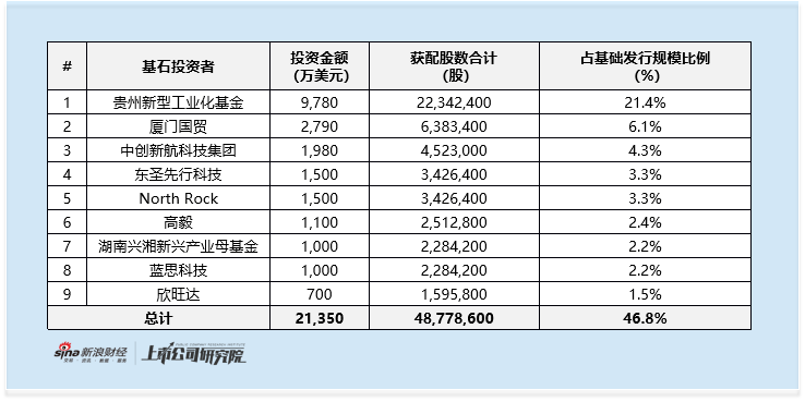中伟股份启动全球发售:A股百亿募资消耗殆尽 盈利乏力叠加折扣争议 赴港上市挑战重重