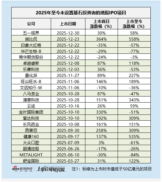 优乐赛共享港股上市在即：公开认购超4000倍 暗盘小幅破发 行业高度分散且2025年收入增速疲软 净利持续下滑