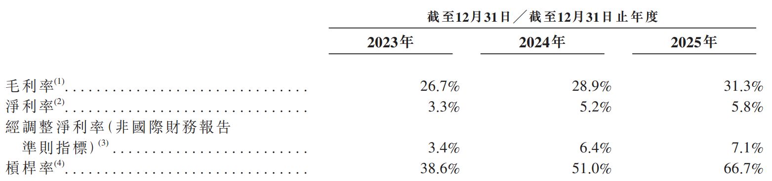 商米科技港股 IPO：市盈率超同行2倍 仅2家基石却配14家承销商 减持压力高悬 同股不同权难入通