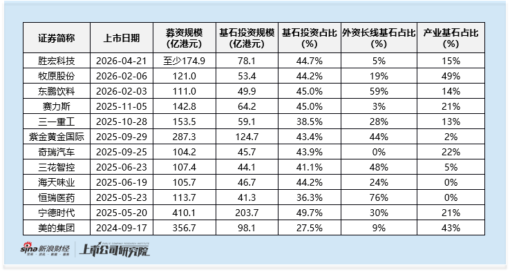 胜宏科技港股IPO：2026年港股最大IPO登场 40%高折扣与强业绩加持 基石结构与增长隐忧并存