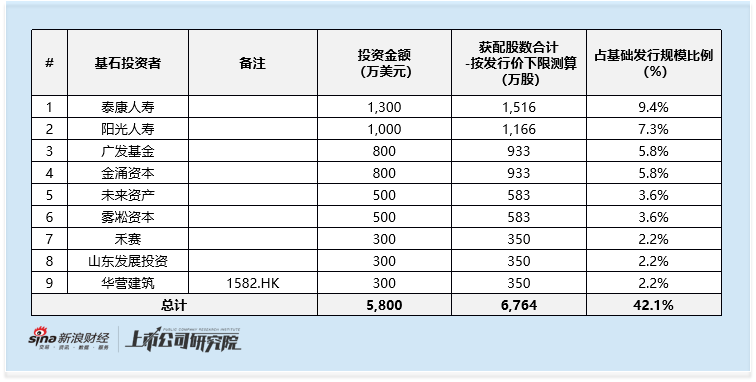 如何用一毛钱赢得一万个赞？
