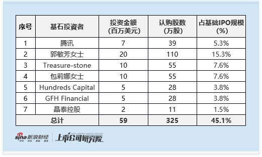 明略科技启动全球发售:2025年预计录得大额亏损 承销商扎堆国际配售通道开放或暗示机构需求不足