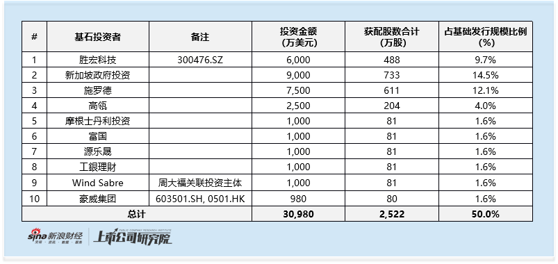 大族数控港股上市在即：46.5%高折价提供充分安全垫 高估值高增长需警惕行业景气度持续性与回调风险