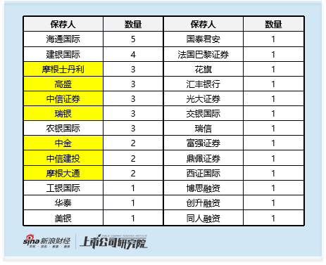 港股IPO市场扩容背后 30家企业退市或异常停牌 经营合规风险及保荐督导机制待解