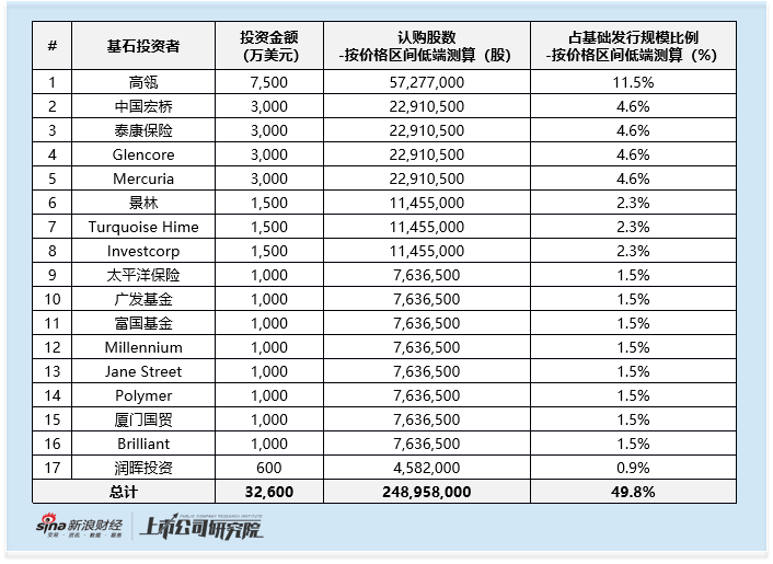 创新实业启动全球发售:基石阵容豪华 但难掩2025年前五个月毛利率净利润率双降 关联方收入依赖等风险