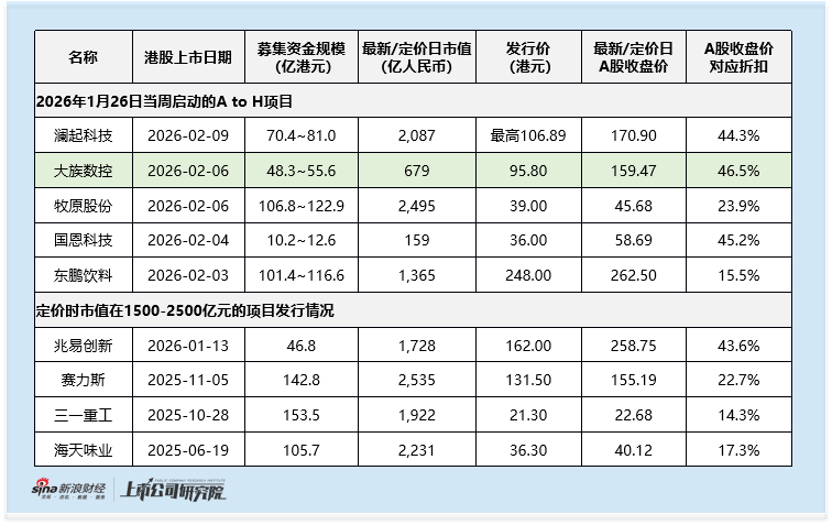 大族数控港股上市在即：46.5%高折价提供充分安全垫 高估值高增长需警惕行业景气度持续性与回调风险