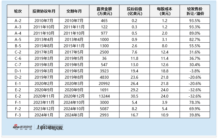 明略科技启动全球发售:2025年预计录得大额亏损 承销商扎堆国际配售通道开放或暗示机构需求不足