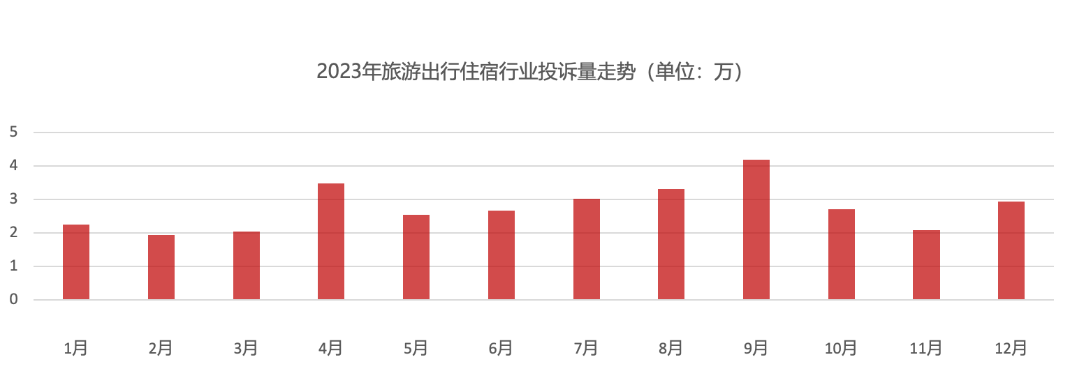 专家业者为高空经济死少建止