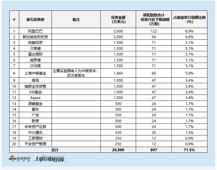 曦智科技港股IPO：首单未商业化18C项目登场 豪华基石护航光电算力未来 450%超高研发投入能否筑牢领先优势