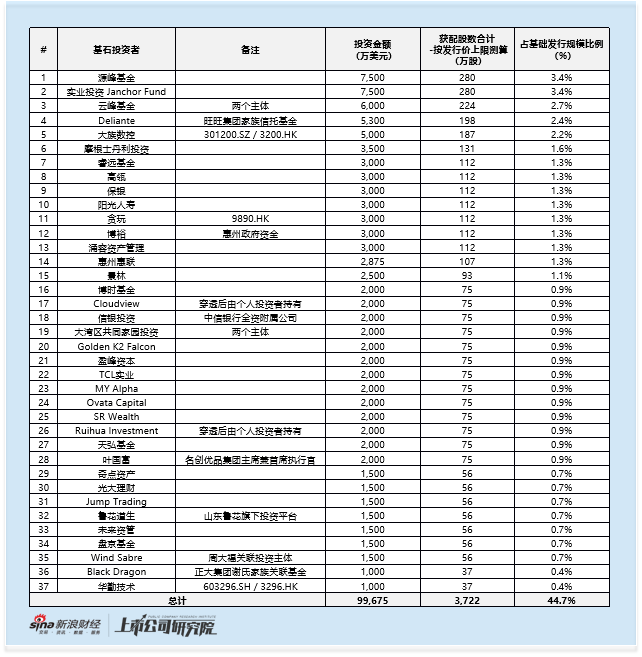 胜宏科技港股IPO：2026年港股最大IPO登场 40%高折扣与强业绩加持 基石结构与增长隐忧并存
