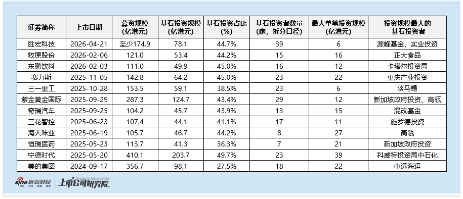 胜宏科技港股IPO：2026年港股最大IPO登场 40%高折扣与强业绩加持 基石结构与增长隐忧并存