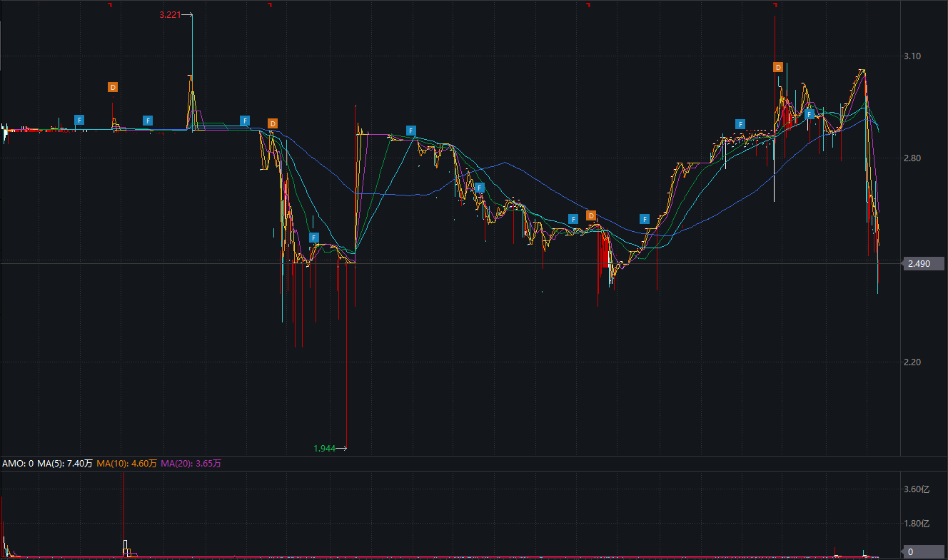 港股IPO繁荣下的沉寂潮：近三成近年上市企业陷交易低迷 交易类强制退市规则短板待补