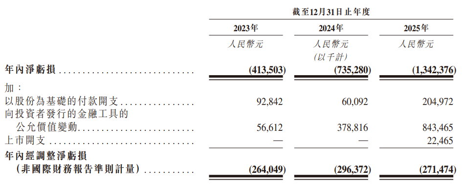 曦智科技港股IPO：首单未商业化18C项目登场 豪华基石护航光电算力未来 450%超高研发投入能否筑牢领先优势