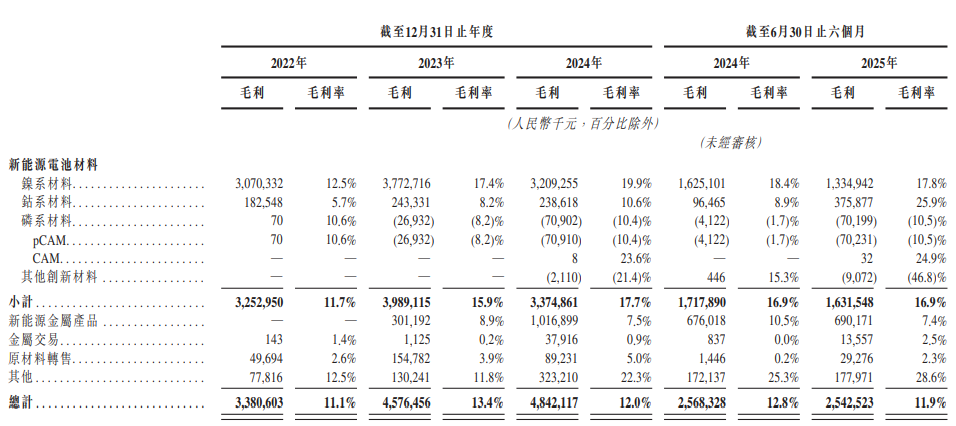 中伟股份启动全球发售:A股百亿募资消耗殆尽 盈利乏力叠加折扣争议 赴港上市挑战重重