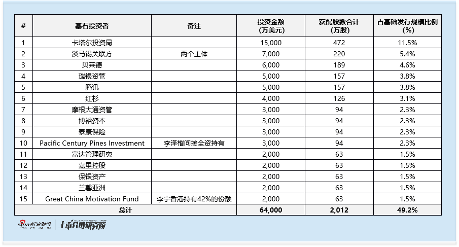 东鹏饮料启动全球发售:高增长获15家高质量机构基石投资 市盈率比肩饮品类龙头农夫山泉 行业溢价能否站稳?