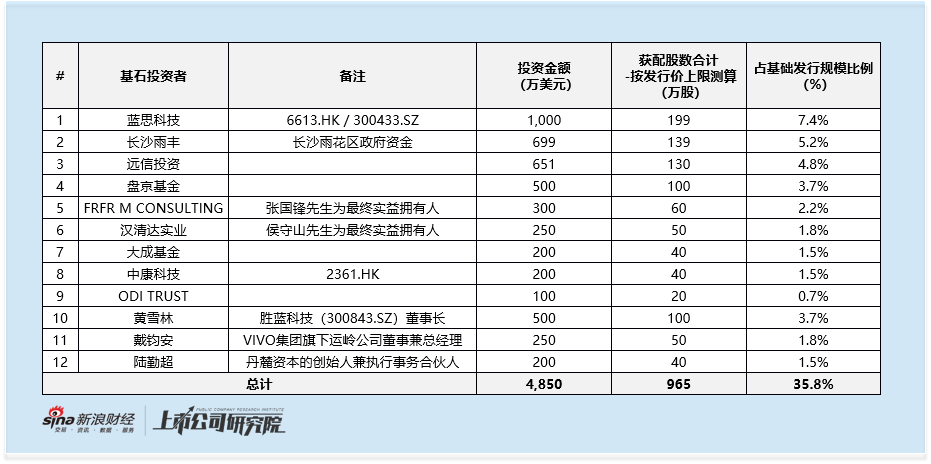 可孚医疗港股IPO：销售投入为研发投入13倍 净利润率长期徘徊10% 发行折扣35%仍缺吸引力