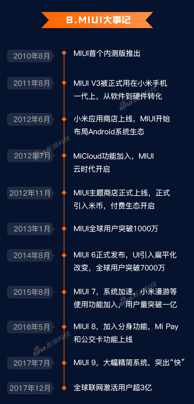 10张图回顾小米八年创业路!