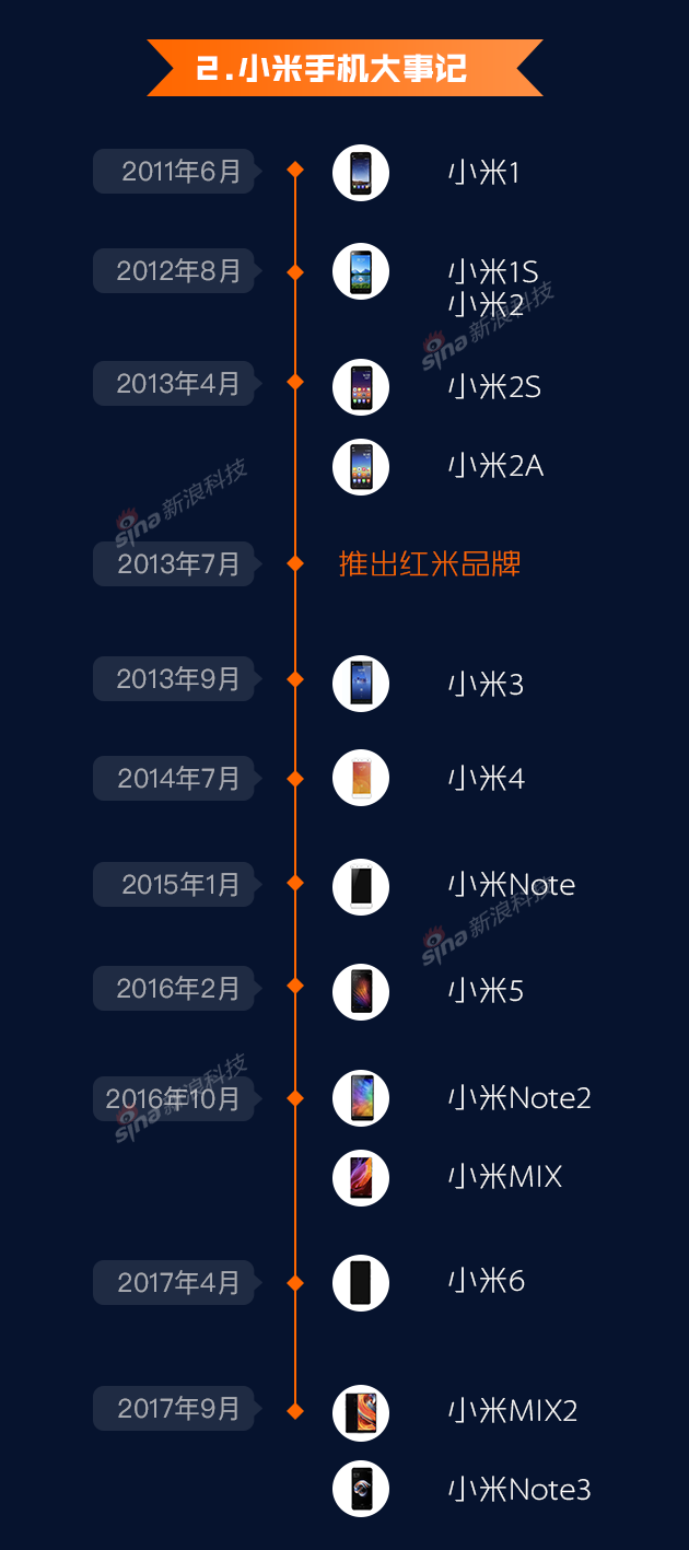 10张图回顾小米八年创业路