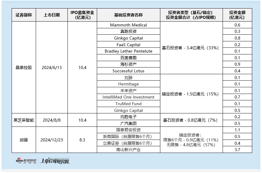 云迹启动全球发售:2025年首单18C项目上市 无基石投资者站台 研发开支占比缩水超50%