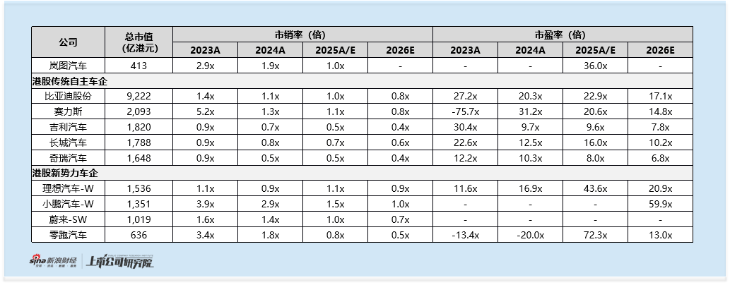 岚图汽车介绍上市赴港：政府补贴超10亿撑起盈利 销售费用高企研发投入偏低 招股书存披露瑕疵
