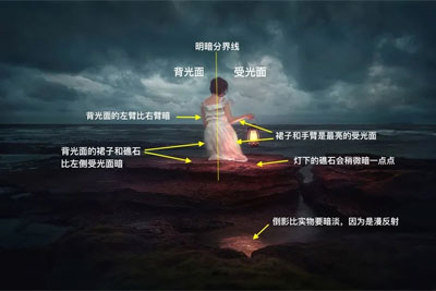 如何科学划分画面明暗层次，合理曝光