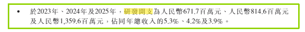 岚图汽车介绍上市赴港：政府补贴超10亿撑起盈利 销售费用高企研发投入偏低 招股书存披露瑕疵