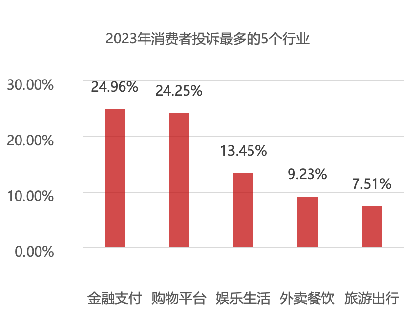 华为发布2023年前三季度经营业绩：实现销售收入4566亿元，同比增长2.4%
