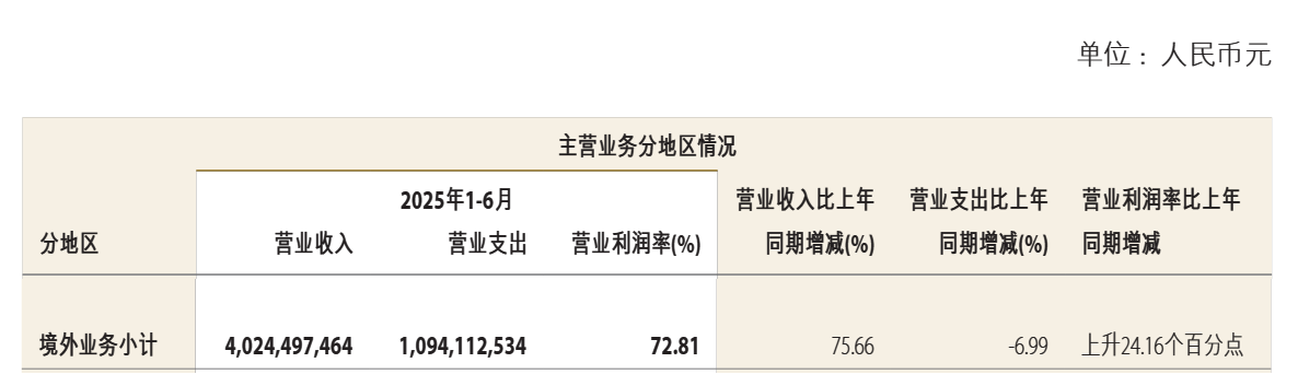 中金香港股票业务负责人李艳琳离职 中金公司香港及股票业务亮眼表现能否持续