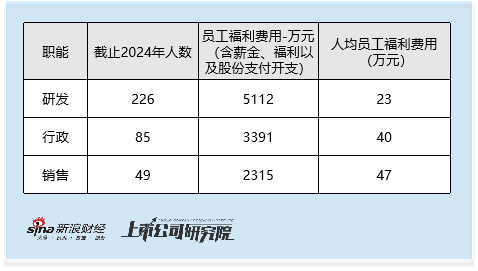 凯乐士科技港股IPO:33%的行业增速下营收仅增4.8% 降费6.6亿难破16%毛利死穴 第8张 凯乐士科技港股IPO:33%的行业增速下营收仅增4.8% 降费6.6亿难破16%毛利死穴 第8张
