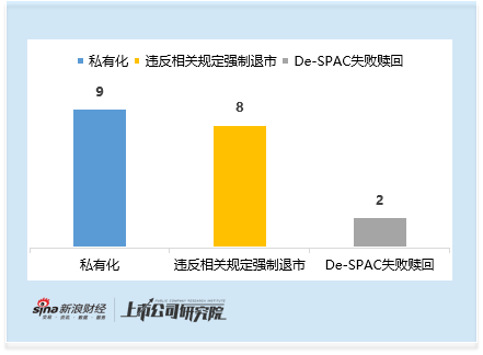港股IPO市场扩容背后 30家企业退市或异常停牌 经营合规风险及保荐督导机制待解